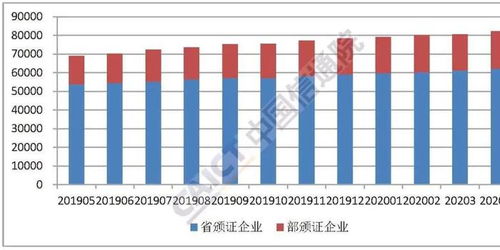 信通院發(fā)布4月增值電信業(yè)務(wù)報(bào)告 企業(yè)數(shù)量同比增長(zhǎng)1.61%，行業(yè)展現(xiàn)穩(wěn)健增長(zhǎng)態(tài)勢(shì)