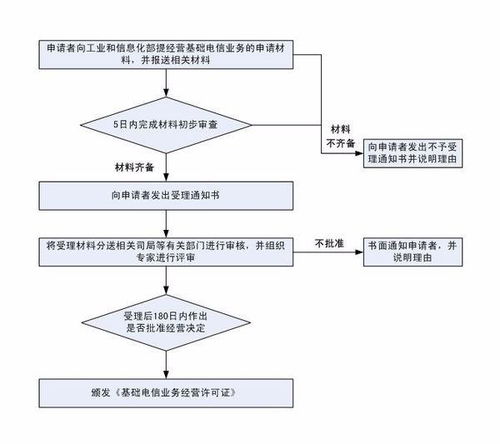 電信增值業(yè)務(wù)網(wǎng)絡(luò)經(jīng)營(yíng)許可證查詢(xún)指南與常見(jiàn)問(wèn)題