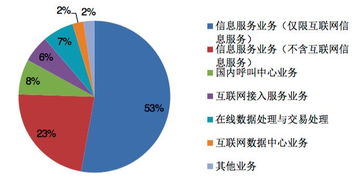 我國(guó)增值電信業(yè)務(wù)經(jīng)營(yíng)許可企業(yè)突破四萬(wàn)家，京粵兩地領(lǐng)跑行業(yè)發(fā)展